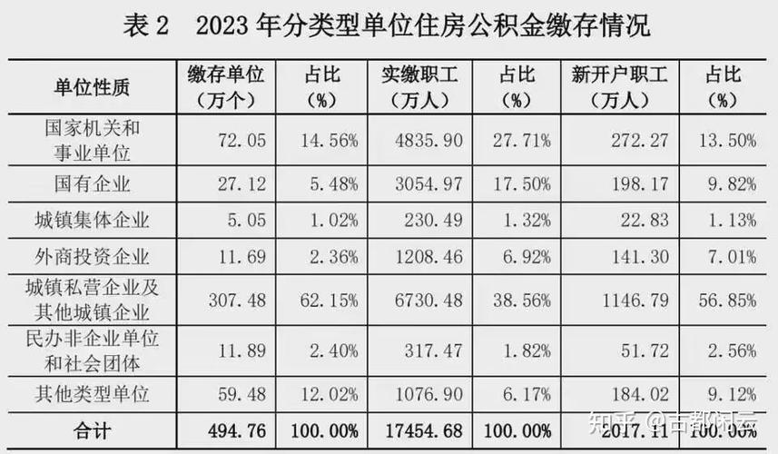 公积金贷款利息计算